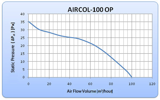 AIRCOL 100 OP DOMESTIC AXIAL FAN