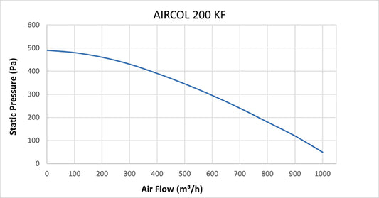 AIRCOL 200 KF ROUND DUCT FAN